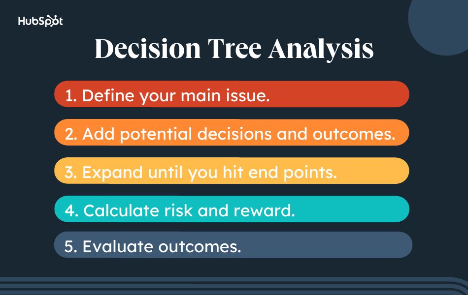 DECISION TREE ANALYSIS